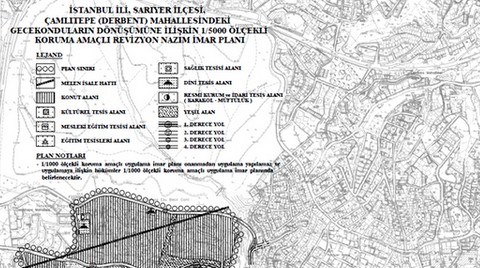 Derbent için Hazırlanan Planlar Askıya Çıkarıldı