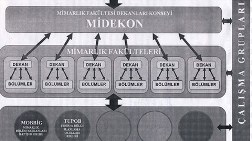 Mimarlık Fakültesi Dekanları Konseyi'nden Açıklama 