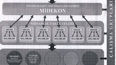 Mimarlık Fakültesi Dekanları Konseyi'nden Açıklama 