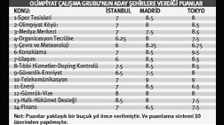 Olimpiyatlara Giden Yolda İstanbul’u İşte Bu Notlar Yaktı!