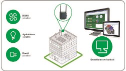 SmartStruxureLite ile Enerji Verimliliği En Üst Seviyede!