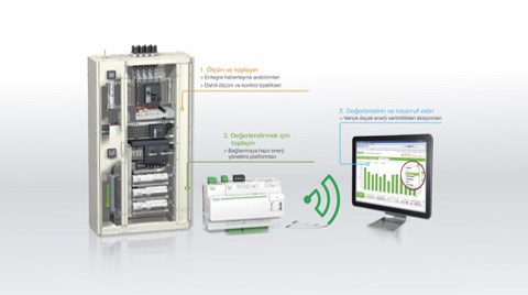 ‘Akıllı Pano’ ile 3 Aşamalı Enerji Yönetimi 