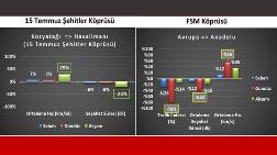 İBB: İstanbul Trafiği Nefes Aldı