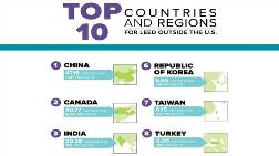 LEED 2017 Sıralamasında Türkiye İlk 10'da