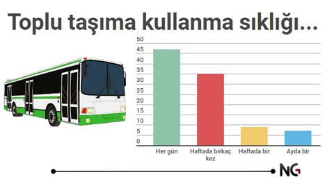 Toplu Taşıma Mı Sıkıntı Mı?