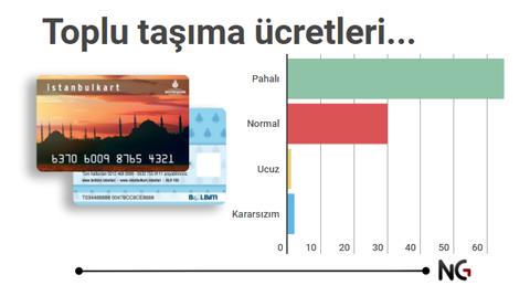 Toplu Taşıma Mı Sıkıntı Mı?