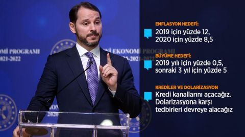 Bakan Albayrak Yeni Ekonomi Programı'nı Açıkladı