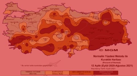 Ağustos Ayı 'Şiddetli Kurak' Yaşandı