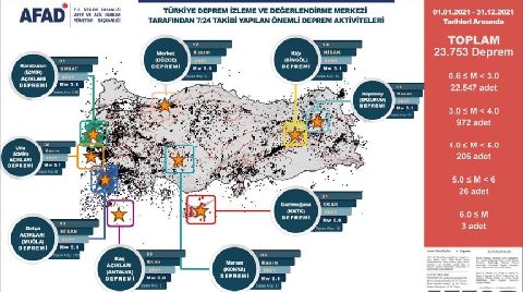 AFAD, Türkiye'nin Afet Risk Haritasını Çıkardı