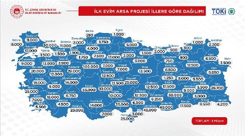 Arsalara 67 Bin, İş Yerlerine 20 Bin Başvuru Yapıldı