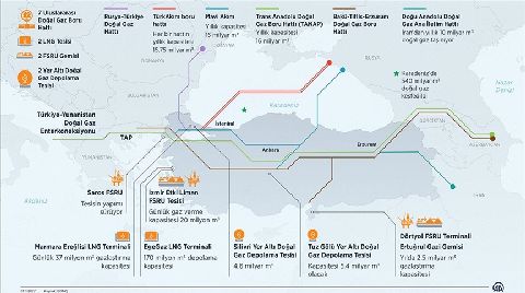 Türkiye Enerjide Ticaret Merkezi Olmaya Hazırlanıyor