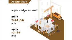 Kentsel Dönüşüm - TÜİK İnşaat Maliyet Endeksi Açıklandı