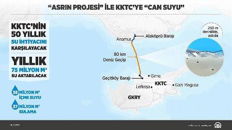 'KKTC Su Temin Projesi' Bugün Açılıyor