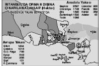 Betonlaşma Kurbanı Beykoz