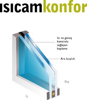 Yeni Nesil Yalıtım Camları ile Tasarruf Edin