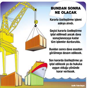 İzmir Limanı İhalesi İptal Edildi