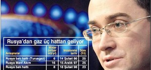 Gazprom: Her Türlü Doğalgaz Krizinde Türkiye Bize Güvensin!