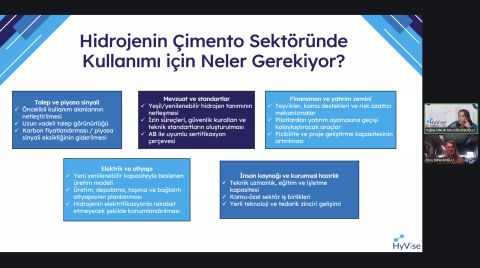 Çimento Sektöründe Hidrojen'in Rolü Değerlendirildi